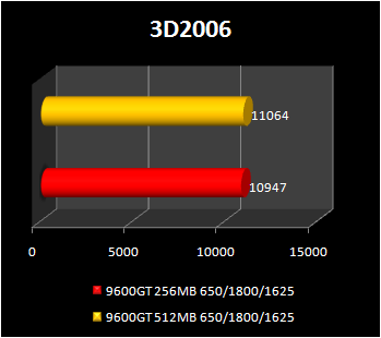 9600gt256mb%20bench%201.PNG