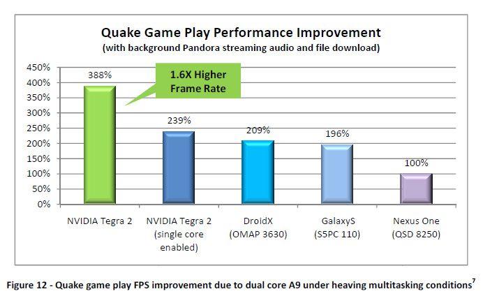 tegra-2-quake.jpg