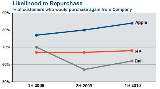 likelihood-to-repurchase.jpg