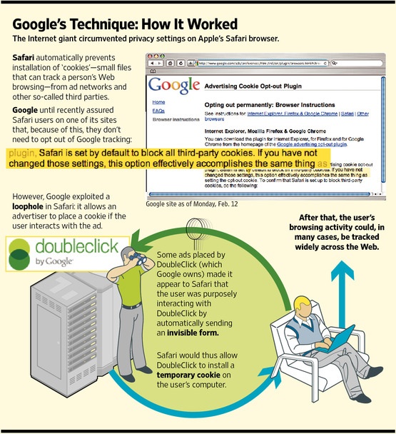 google_safari_ios_tracking.jpg