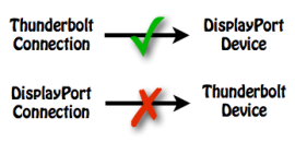 ThunderboltChart_270x130.png