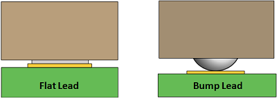 figure-3-lga-lead-styles.png