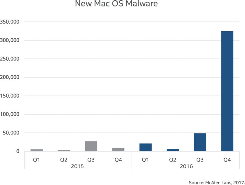 newmacosmalware-800x604.jpg