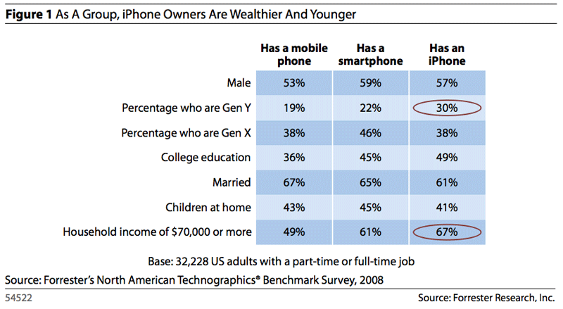 forrester-090612-1.gif