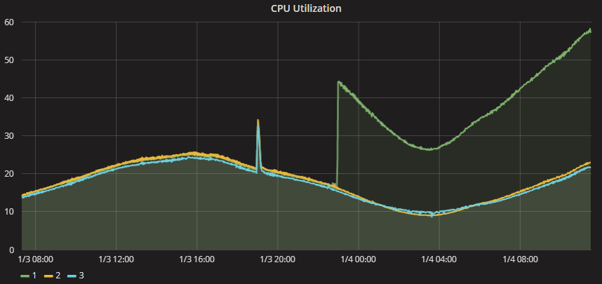 fortnite-server-load.png