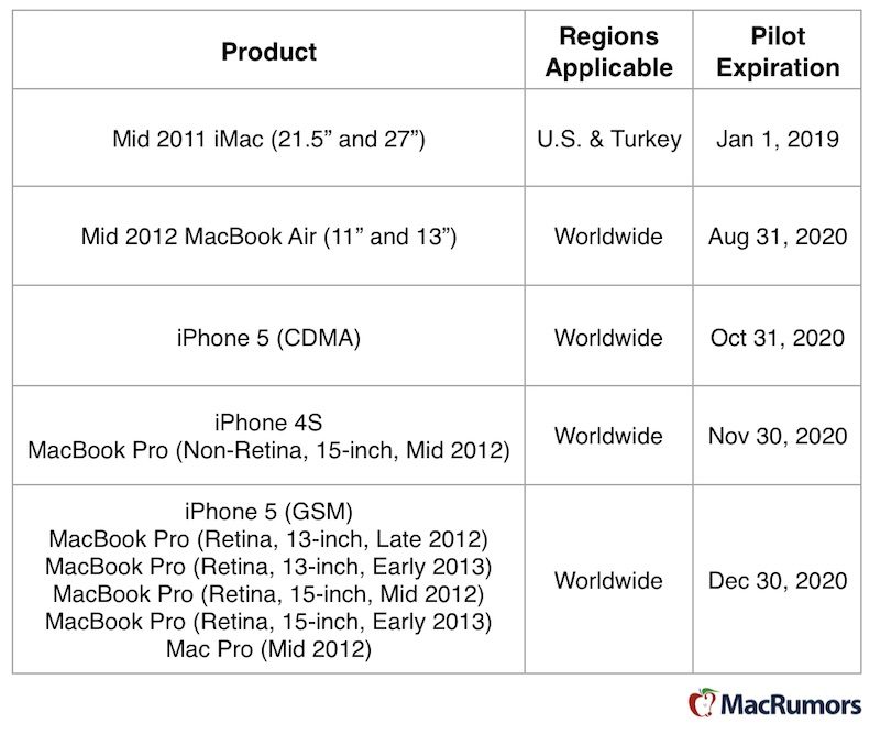 apple-pilot-program-800x667.jpg