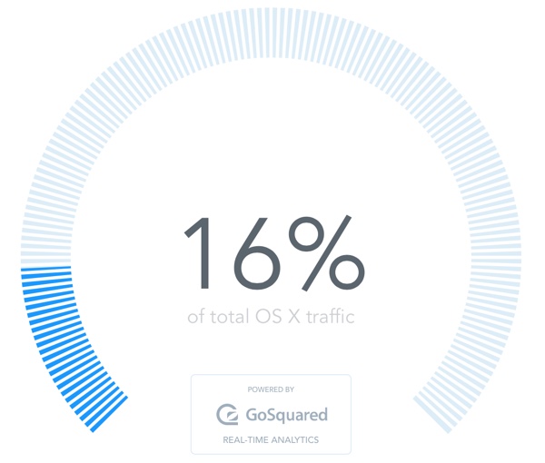gosquaredyosemiteadoption.jpg