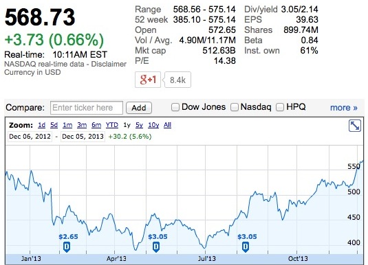 aapl_5dec13.jpg