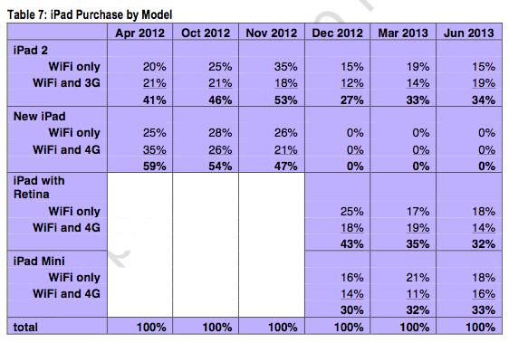 iphonepurchasebymodel.png