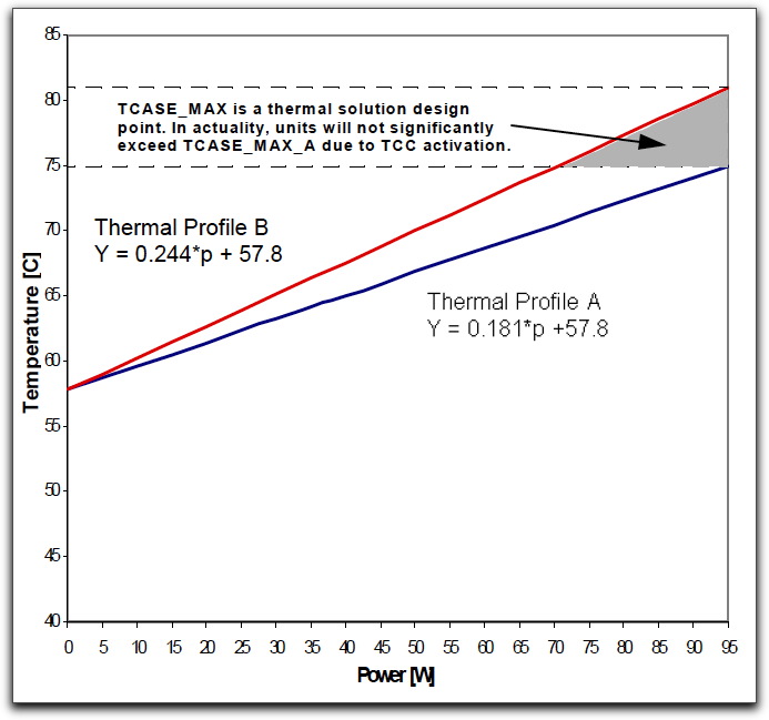 HOT_5500_Thermal_Profile.jpg
