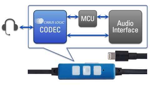 Cirrus-Logic-MFi.jpg