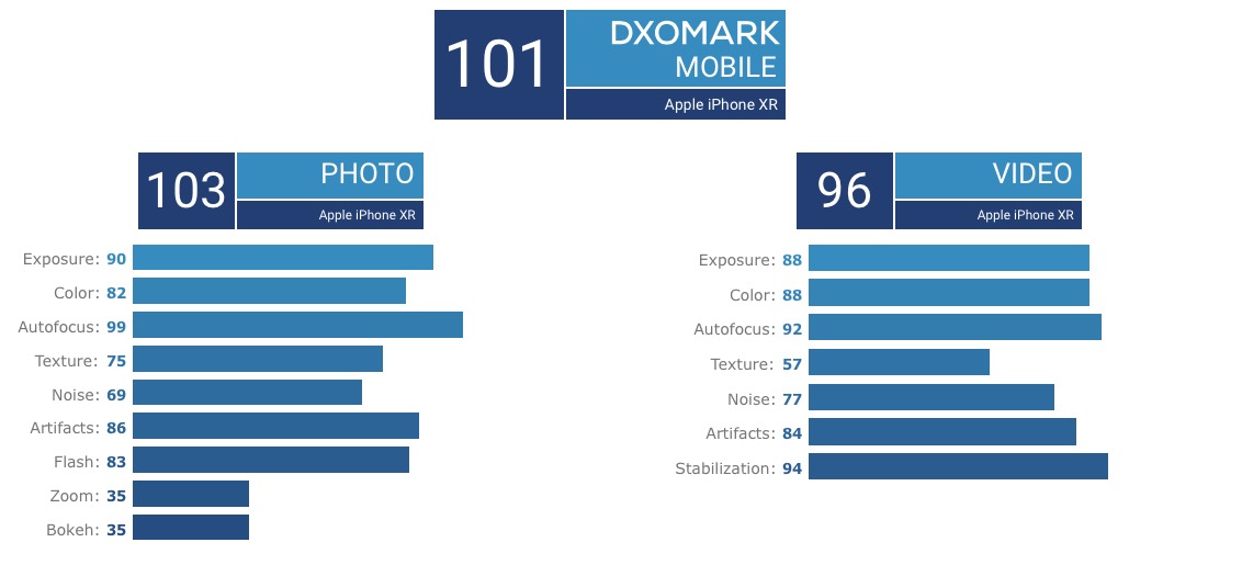 iphone-xr-dxomark-scores.jpg