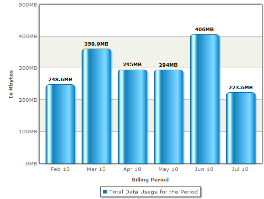 20100808-ATTDatausage.png