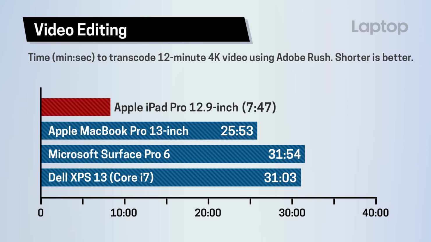 iPad-Pro-editing-performance-1-1480x833.jpg