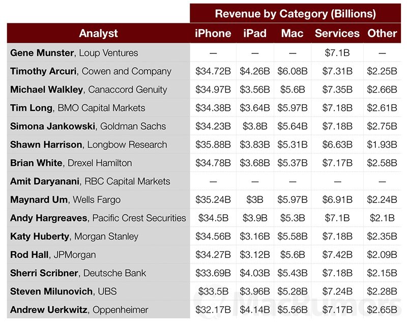 AAPL_Q2_2017_earnings_preview_2-800x637.jpg