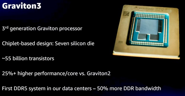 aws-graviton3-package.jpg