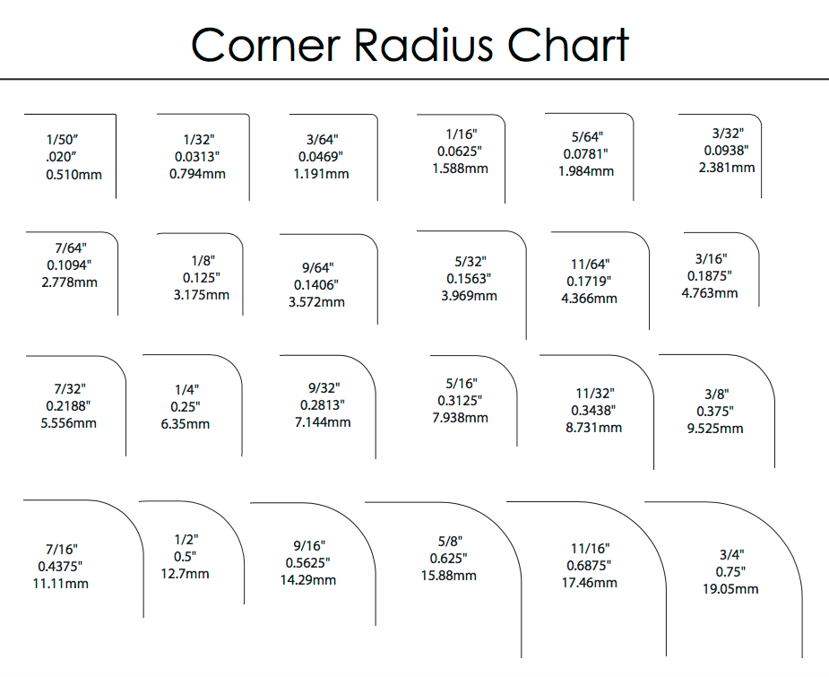 Label-Corner-Radius.png