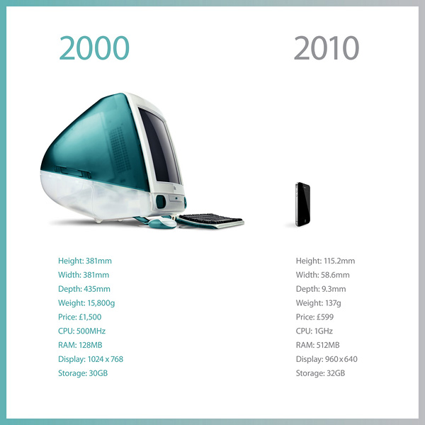 Apple-2000-vs.-2010-iMac-iPhone-Evolution.jpg
