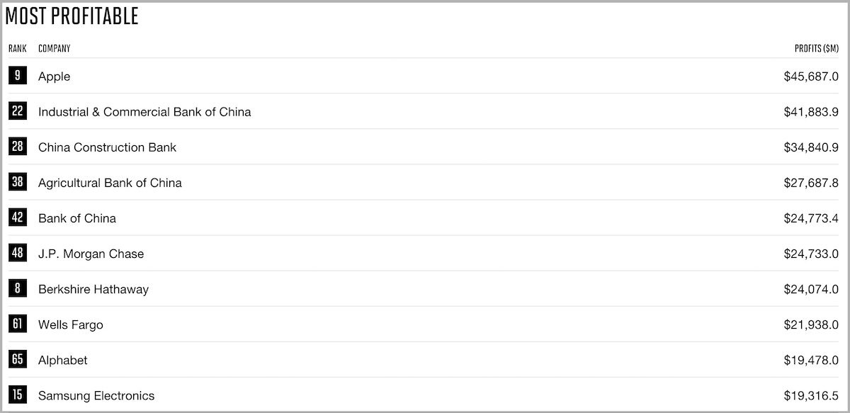 apple-most-profitable.jpg