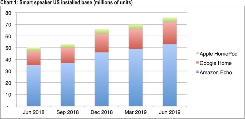 cirpsmartspeakerjune2019-800x388.jpg