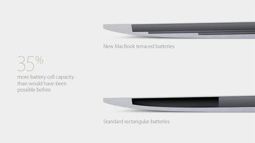 Apple_MacBook_TerracedBatteries.jpg