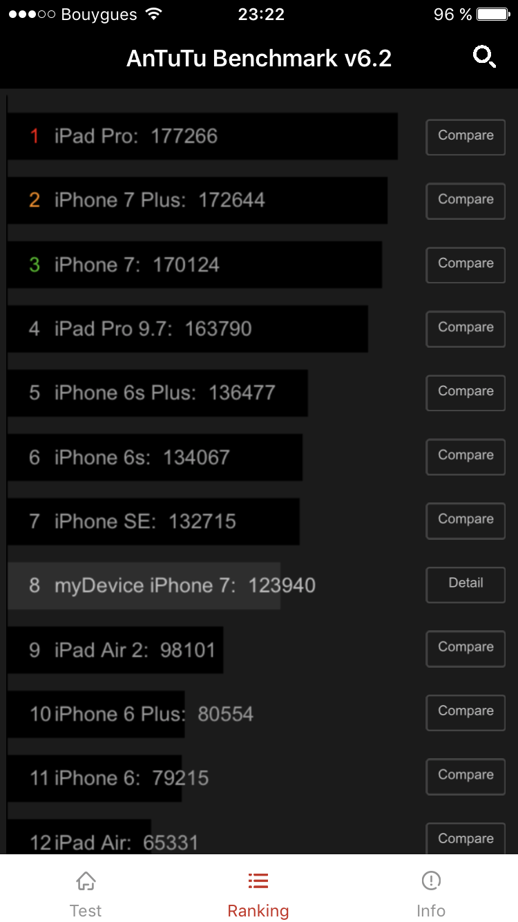 Very Bad Performance With Antutu On My Iphone 7 32go Model Macrumors Forums