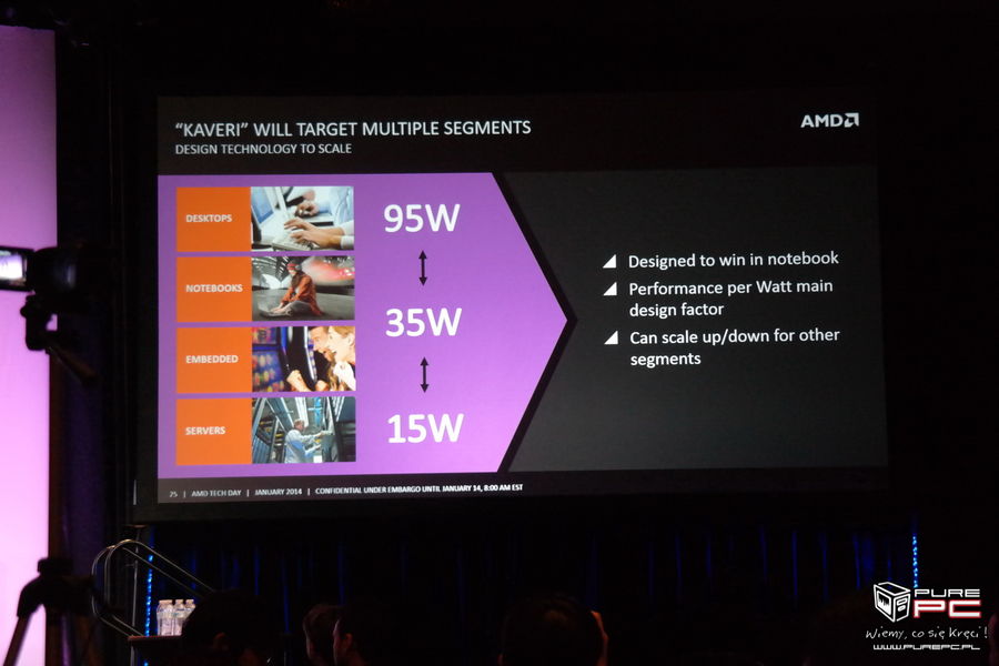 900x900px-LL-28030925_amd_kaveri_tech_day_2014_012b.jpeg