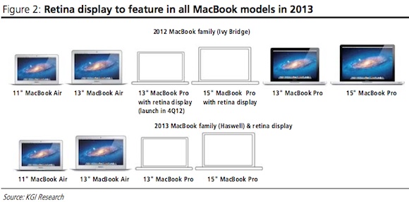 macbook_lineup_2012_2013.jpg