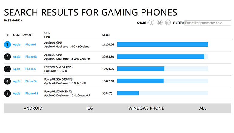 iPhone-6-benchmarks.jpg