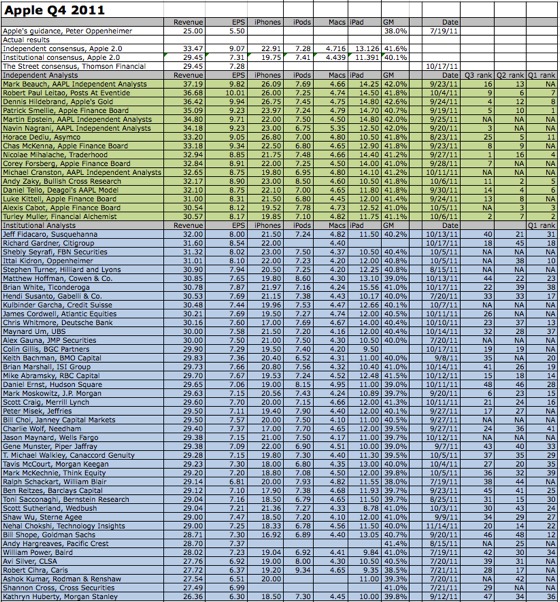 q4-2011-monday-update.jpg