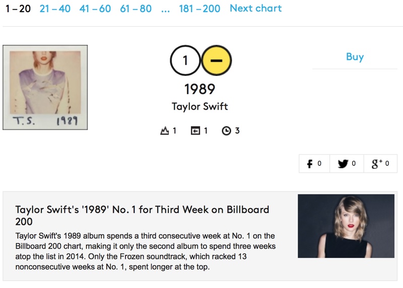 billboardtop200.jpg