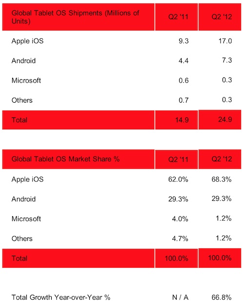 strategy_analytics_tablets_2q12.jpg