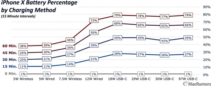 iphonexchargingcomparisonmain-800x329.jpg