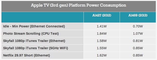 apple_tv_3_power_consumption.jpg