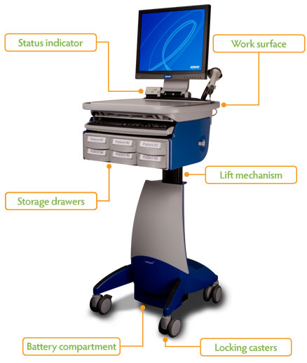 hiprodigy-cart-diagram.jpg