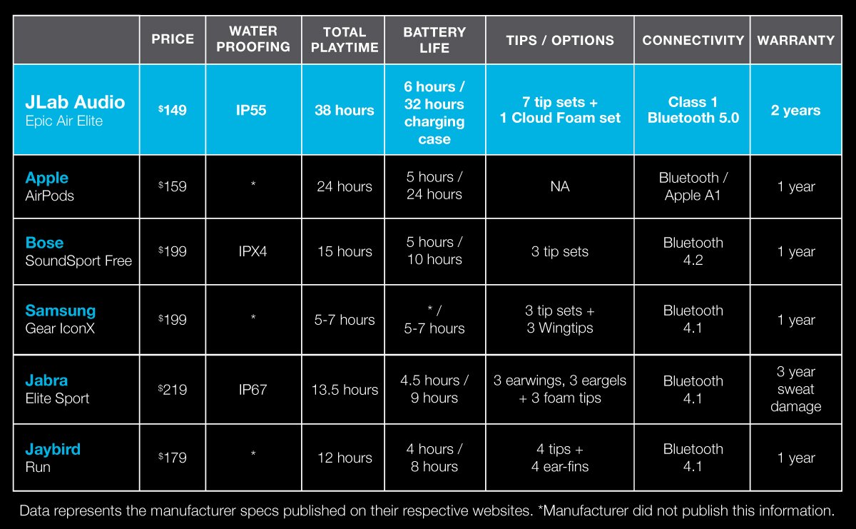 Epic-Air-Elite-Comparison-Chart.jpg