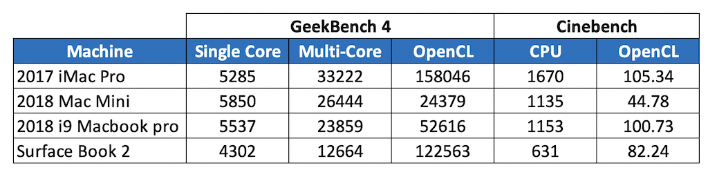 2018-11-13Benchmarks.png