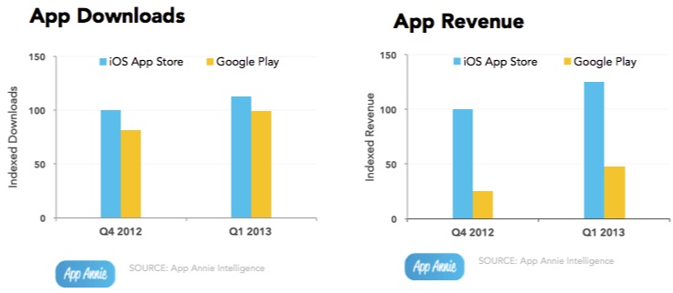 app_annie_1q13.jpg