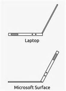 SurfaceInnovation.jpeg