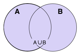 Venn_A_union_B.png
