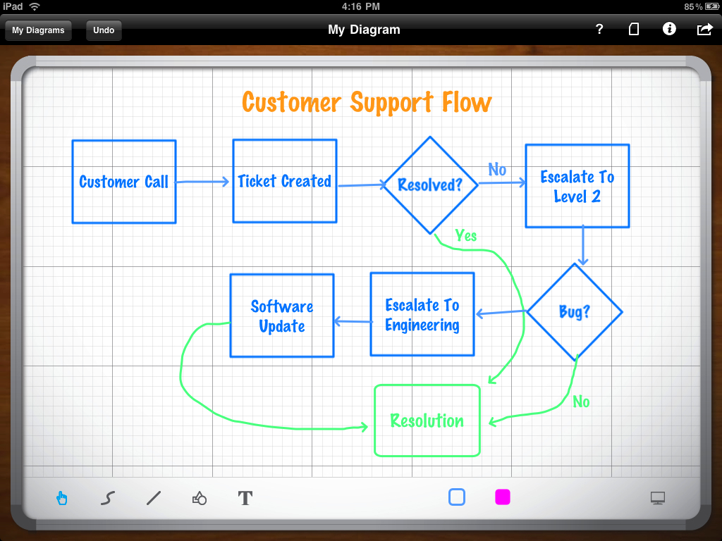 CustomerFlow.jpg