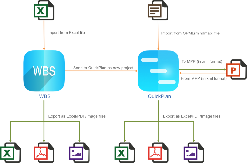QP_WBS-1024x676.png