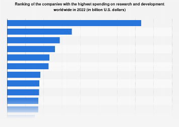 www.statista.com