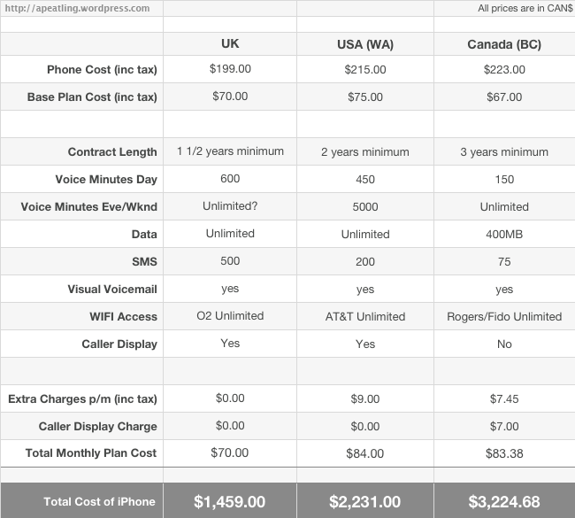 iphone3gcosts21.png