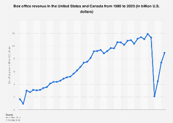 www.statista.com