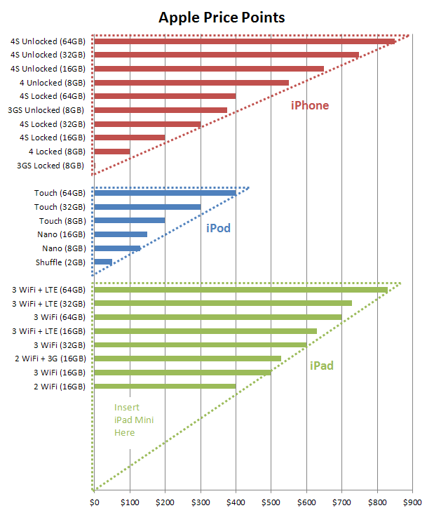 Apple%20Price%20Points.png