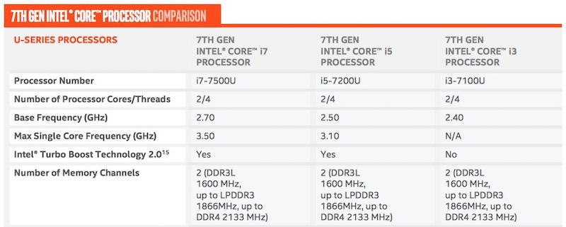 kaby_lake_u.jpg