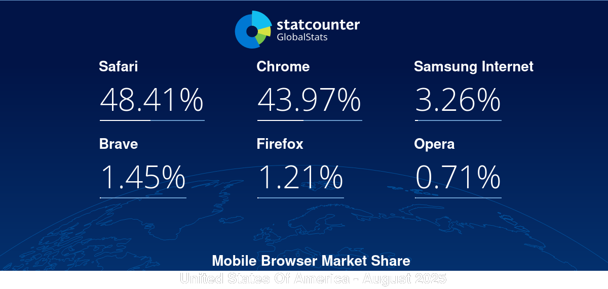 gs.statcounter.com