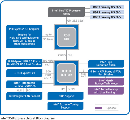 X58-blockdiagram.jpg