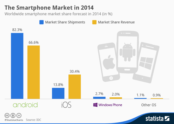 Android-Marketshare.png